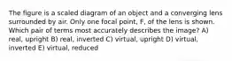 The figure is a scaled diagram of an object and a converging lens surrounded by air. Only one focal point, F, of the lens is shown. Which pair of terms most accurately describes the image? A) real, upright B) real, inverted C) virtual, upright D) virtual, inverted E) virtual, reduced