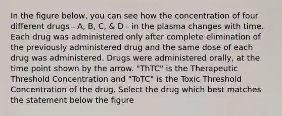 In the figure below, you can see how the concentration of four different drugs - A, B, C, & D - in the plasma changes with time. Each drug was administered only after complete elimination of the previously administered drug and the same dose of each drug was administered. Drugs were administered orally, at the time point shown by the arrow. "ThTC" is the Therapeutic Threshold Concentration and "ToTC" is the Toxic Threshold Concentration of the drug. Select the drug which best matches the statement below the figure