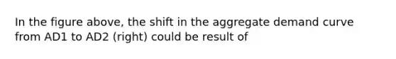 In the figure above, the shift in the aggregate demand curve from AD1 to AD2 (right) could be result of