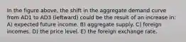 In the figure above, the shift in the aggregate demand curve from AD1 to AD3 (leftward) could be the result of an increase in: A) expected future income. B) aggregate supply. C) foreign incomes. D) the price level. E) the foreign exchange rate.