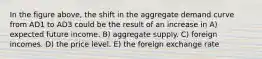 In the figure above, the shift in the aggregate demand curve from AD1 to AD3 could be the result of an increase in A) expected future income. B) aggregate supply. C) foreign incomes. D) the price level. E) the foreign exchange rate