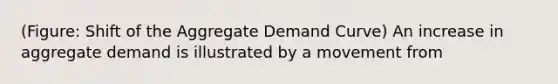 (Figure: Shift of the Aggregate Demand Curve) An increase in aggregate demand is illustrated by a movement from