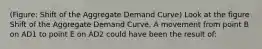 (Figure: Shift of the Aggregate Demand Curve) Look at the figure Shift of the Aggregate Demand Curve. A movement from point B on AD1 to point E on AD2 could have been the result of: