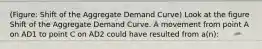 (Figure: Shift of the Aggregate Demand Curve) Look at the figure Shift of the Aggregate Demand Curve. A movement from point A on AD1 to point C on AD2 could have resulted from a(n):