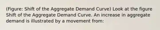 (Figure: Shift of the Aggregate Demand Curve) Look at the figure Shift of the Aggregate Demand Curve. An increase in aggregate demand is illustrated by a movement from: