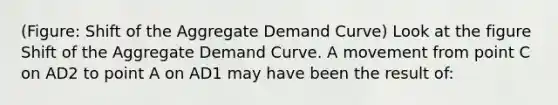 (Figure: Shift of the Aggregate Demand Curve) Look at the figure Shift of the Aggregate Demand Curve. A movement from point C on AD2 to point A on AD1 may have been the result of: