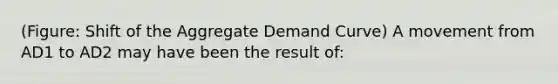 (Figure: Shift of the Aggregate Demand Curve) A movement from AD1 to AD2 may have been the result of: