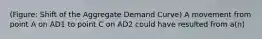 (Figure: Shift of the Aggregate Demand Curve) A movement from point A on AD1 to point C on AD2 could have resulted from a(n)