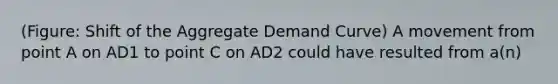 (Figure: Shift of the Aggregate Demand Curve) A movement from point A on AD1 to point C on AD2 could have resulted from a(n)