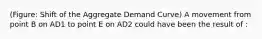 (Figure: Shift of the Aggregate Demand Curve) A movement from point B on AD1 to point E on AD2 could have been the result of :