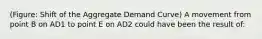 (Figure: Shift of the Aggregate Demand Curve) A movement from point B on AD1 to point E on AD2 could have been the result of: