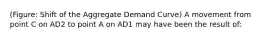 (Figure: Shift of the Aggregate Demand Curve) A movement from point C on AD2 to point A on AD1 may have been the result of: