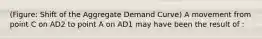 (Figure: Shift of the Aggregate Demand Curve) A movement from point C on AD2 to point A on AD1 may have been the result of :