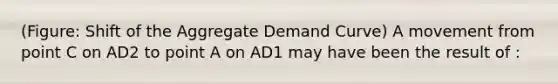 (Figure: Shift of the Aggregate Demand Curve) A movement from point C on AD2 to point A on AD1 may have been the result of :