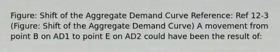 Figure: Shift of the Aggregate Demand Curve Reference: Ref 12-3 (Figure: Shift of the Aggregate Demand Curve) A movement from point B on AD1 to point E on AD2 could have been the result of: