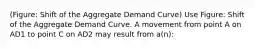 (Figure: Shift of the Aggregate Demand Curve) Use Figure: Shift of the Aggregate Demand Curve. A movement from point A on AD1 to point C on AD2 may result from a(n):