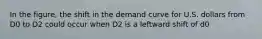 In the​ figure, the shift in the demand curve for U.S. dollars from D0 to D2 could occur when D2 is a leftward shift of d0