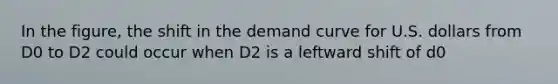 In the​ figure, the shift in the demand curve for U.S. dollars from D0 to D2 could occur when D2 is a leftward shift of d0