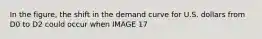 In the​ figure, the shift in the demand curve for U.S. dollars from D0 to D2 could occur when IMAGE 17