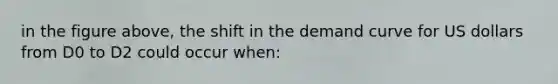 in the figure above, the shift in the demand curve for US dollars from D0 to D2 could occur when: