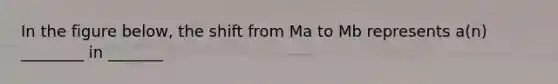In the figure below, the shift from Ma to Mb represents a(n) ________ in _______