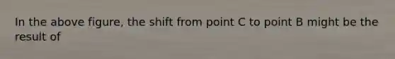 In the above figure, the shift from point C to point B might be the result of