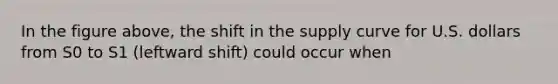 In the figure above, the shift in the supply curve for U.S. dollars from S0 to S1 (leftward shift) could occur when