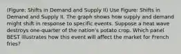 (Figure: Shifts in Demand and Supply II) Use Figure: Shifts in Demand and Supply II. The graph shows how supply and demand might shift in response to specific events. Suppose a heat wave destroys one-quarter of the nation's potato crop. Which panel BEST illustrates how this event will affect the market for French fries?