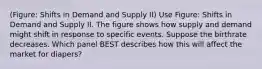 (Figure: Shifts in Demand and Supply II) Use Figure: Shifts in Demand and Supply II. The figure shows how supply and demand might shift in response to specific events. Suppose the birthrate decreases. Which panel BEST describes how this will affect the market for diapers?