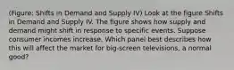 (Figure: Shifts in Demand and Supply IV) Look at the figure Shifts in Demand and Supply IV. The figure shows how supply and demand might shift in response to specific events. Suppose consumer incomes increase. Which panel best describes how this will affect the market for big-screen televisions, a normal good?