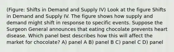 (Figure: Shifts in Demand and Supply IV) Look at the figure Shifts in Demand and Supply IV. The figure shows how supply and demand might shift in response to specific events. Suppose the Surgeon General announces that eating chocolate prevents heart disease. Which panel best describes how this will affect the market for chocolate? A) panel A B) panel B C) panel C D) panel