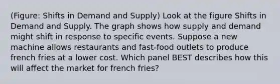 (Figure: Shifts in Demand and Supply) Look at the figure Shifts in Demand and Supply. The graph shows how supply and demand might shift in response to specific events. Suppose a new machine allows restaurants and fast-food outlets to produce french fries at a lower cost. Which panel BEST describes how this will affect the market for french fries?