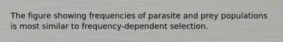 The figure showing frequencies of parasite and prey populations is most similar to frequency-dependent selection.