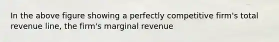 In the above figure showing a perfectly competitive firm's total revenue line, the firm's marginal revenue