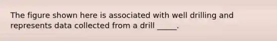 The figure shown here is associated with well drilling and represents data collected from a drill _____.