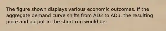 The figure shown displays various economic outcomes. If the aggregate demand curve shifts from AD2 to AD3, the resulting price and output in the short run would be: