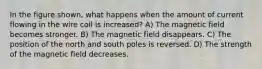 In the figure shown, what happens when the amount of current flowing in the wire coil is increased? A) The magnetic field becomes stronger. B) The magnetic field disappears. C) The position of the north and south poles is reversed. D) The strength of the magnetic field decreases.