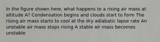 In the figure shown here, what happens to a rising air mass at altitude A? Condensation begins and clouds start to form The rising air mass starts to cool at the dry adiabatic lapse rate An unstable air mass stops rising A stable air mass becomes unstable