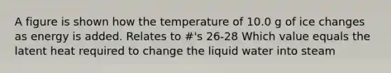 A figure is shown how the temperature of 10.0 g of ice changes as energy is added. Relates to #'s 26-28 Which value equals the latent heat required to change the liquid water into steam