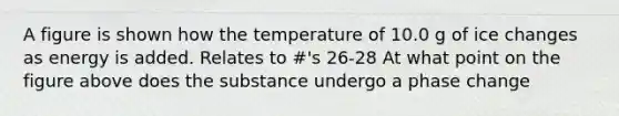 A figure is shown how the temperature of 10.0 g of ice changes as energy is added. Relates to #'s 26-28 At what point on the figure above does the substance undergo a phase change