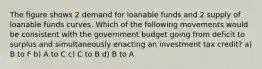 The figure shows 2 demand for loanable funds and 2 supply of loanable funds curves. Which of the following movements would be consistent with the government budget going from deficit to surplus and simultaneously enacting an investment tax credit? a) B to F b) A to C c) C to B d) B to A