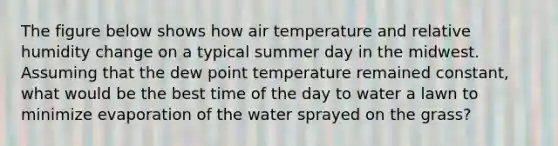 The figure below shows how air temperature and relative humidity change on a typical summer day in the midwest. Assuming that the dew point temperature remained constant, what would be the best time of the day to water a lawn to minimize evaporation of the water sprayed on the grass?