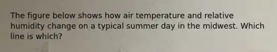 The figure below shows how air temperature and relative humidity change on a typical summer day in the midwest. Which line is which?