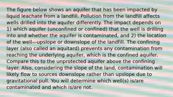 The figure below shows an aquifer that has been impacted by liquid leachate from a landfill. Pollution from the landfill affects wells drilled into the aquifer differently. The impact depends on 1) which aquifer (unconfined or confined) that the well is drilling into and whether the aquifer is contaminated, and 2) the location of the well—upslope or downslope of the landfill. The confining layer (also called an aquitard) prevents any contamination from reaching the underlying aquifer, which is the confined aquifer. Compare this to the unprotected aquifer above the confining layer. Also, considering the slope of the land, contamination will likely flow to sources downslope rather than upslope due to gravitational pull. You will determine which well(s) is/are contaminated and which is/are not.