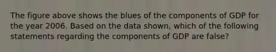 The figure above shows the blues of the components of GDP for the year 2006. Based on the data shown, which of the following statements regarding the components of GDP are false?