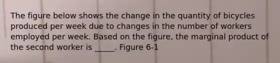 The figure below shows the change in the quantity of bicycles produced per week due to changes in the number of workers employed per week. Based on the figure, the marginal product of the second worker is _____. Figure 6-1