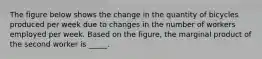 The figure below shows the change in the quantity of bicycles produced per week due to changes in the number of workers employed per week. Based on the figure, the marginal product of the second worker is _____.