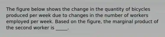 The figure below shows the change in the quantity of bicycles produced per week due to changes in the number of workers employed per week. Based on the figure, the marginal product of the second worker is _____.