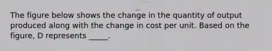 The figure below shows the change in the quantity of output produced along with the change in cost per unit. Based on the figure, D represents _____.