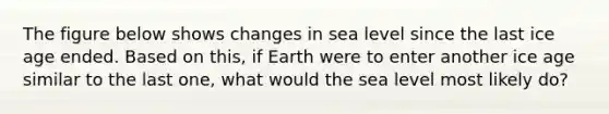 The figure below shows changes in sea level since the last ice age ended. Based on this, if Earth were to enter another ice age similar to the last one, what would the sea level most likely do?